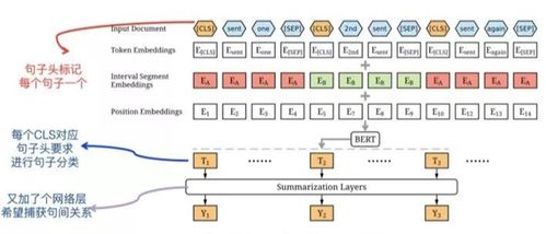 基于SSM與NLP技術的企業多維度信息查詢系統課程設計